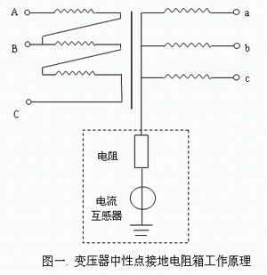 △/Y0-11型中性點接地